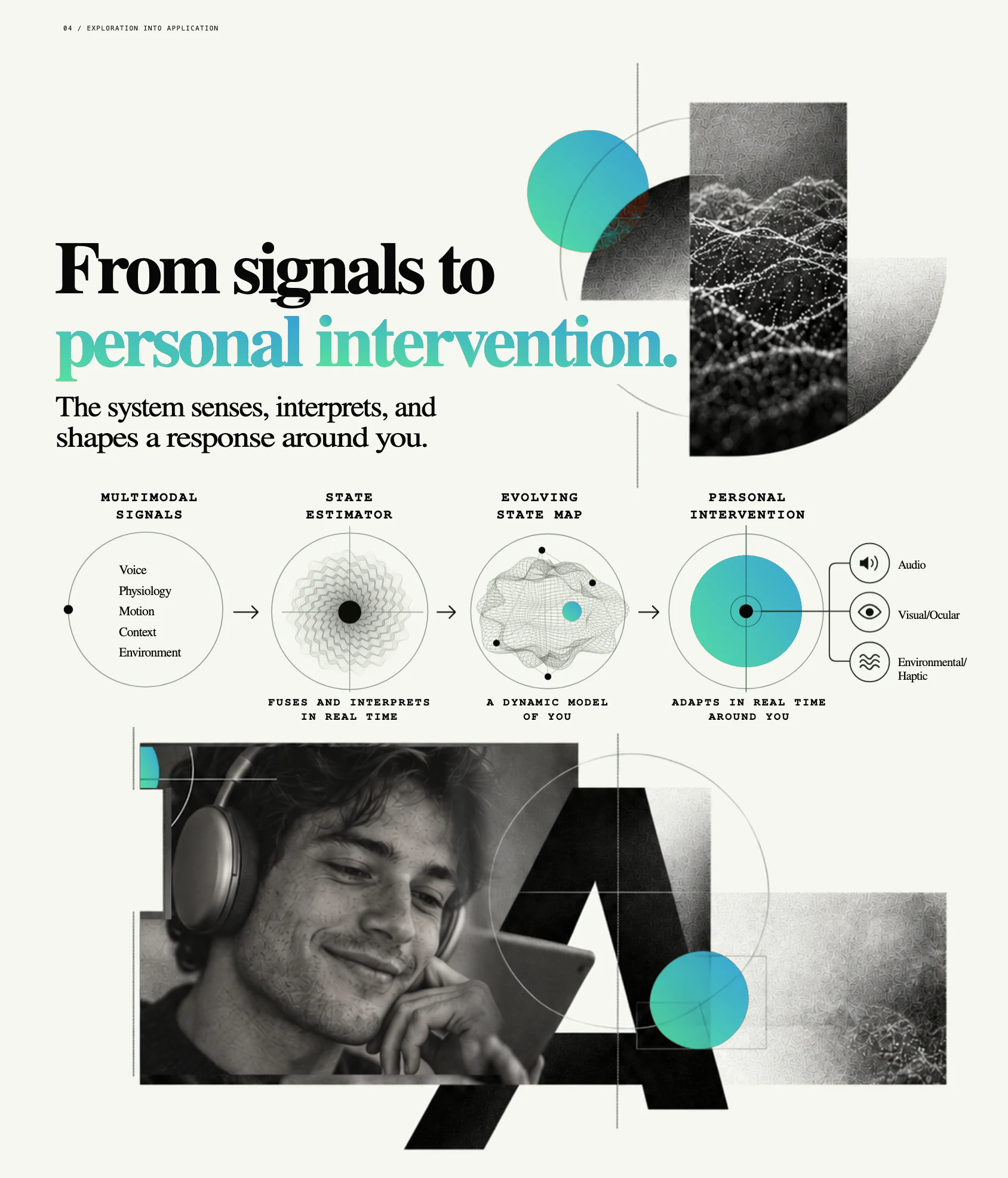 From signals to human response. Aster AI combines multiple signals into a continuously updated estimate of how you are responding. Each adaptation is measured, and each measurement informs what happens next.